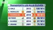 Football / Real Madrid : un transfert record pour James - 22/07