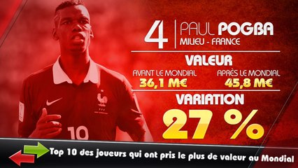 Gotze, Kroos, Pogba, Rodriguez... Top 10 des joueurs qui ont pris le plus de valeur après le Mondial