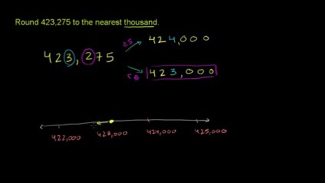Dev Math 05 - Rounding Whole Numbers 2 صحیح اعداد کو مکمل کرنا