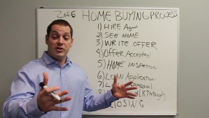 Home Buying process