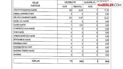 13 Yerde Yapılan Ara Seçimin Resmi Sonuçları Açıklandı