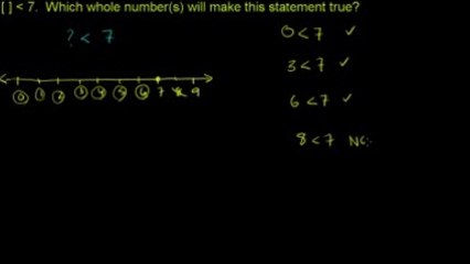 Dev Math 09 - Comparing Whole Numbers 3 مکمل اعداد کا موازنہ