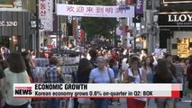 Korea's GDP increases 0.6p on-quarter in Q2 BOK