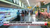 Korea's consumer sentiment worsens in July