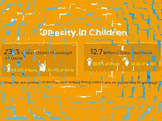 The Epidemic of Obesity