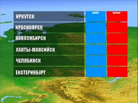 Заставка Прогноза погоды + прогноз погоды на ближайшие сутки (GMTV, 14.07.2010-07.05.2014)