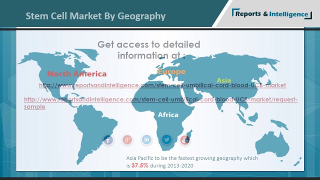 Global Stem Cell Umbilical Cord Blood (UCB) Market
