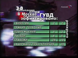 Дорожный патруль (Россия, 11.09.2007)