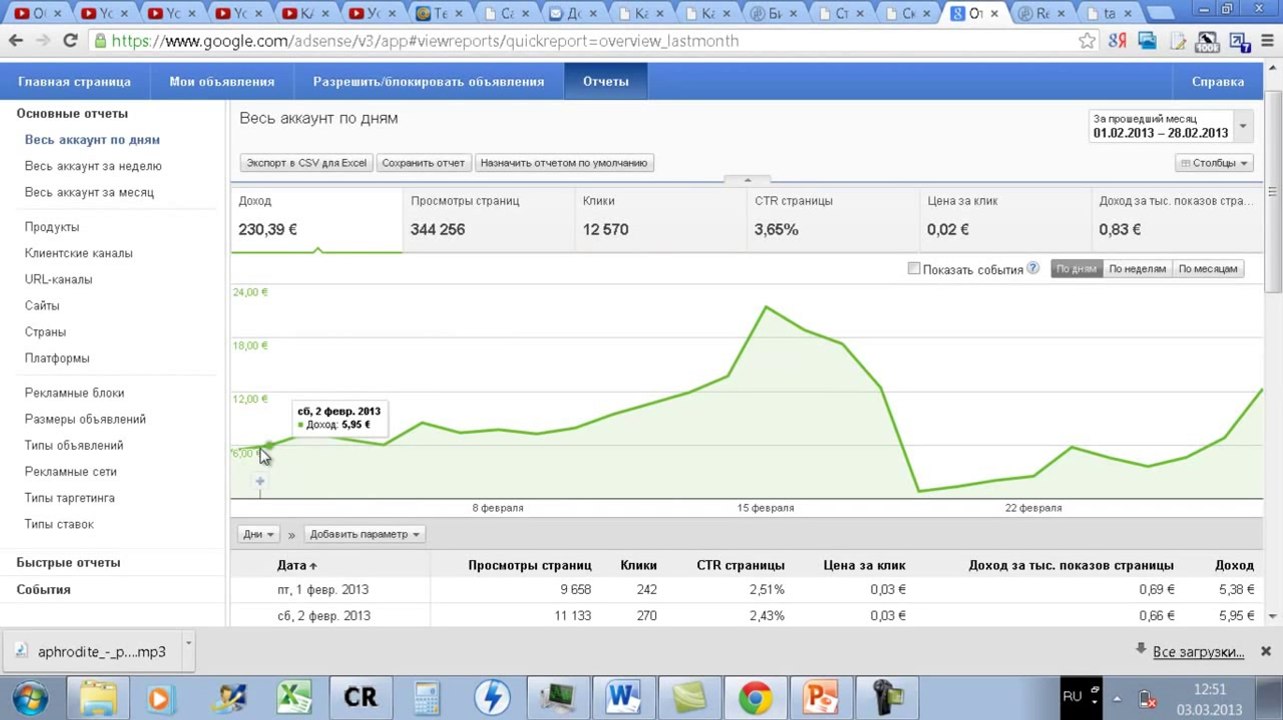 Заработок на YouTube. Принципы и Алгоритмы
