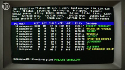 10 Things You Want to Know About Anonymous