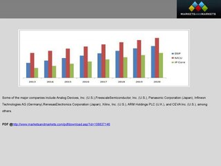 Microcontrollers_Market