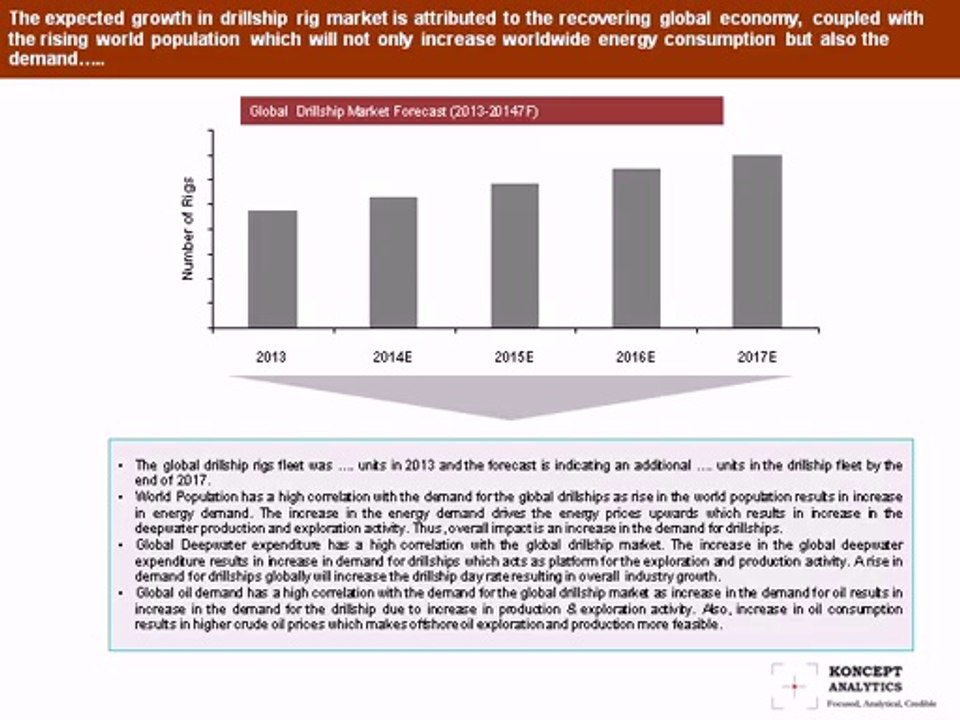 Global Drillship Market Report: 2014 Edition – New Report by Koncept Analytics