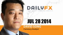 Forex: USD/JPY Sits at Former Support (101.80-102.00); Lower-High in Place?