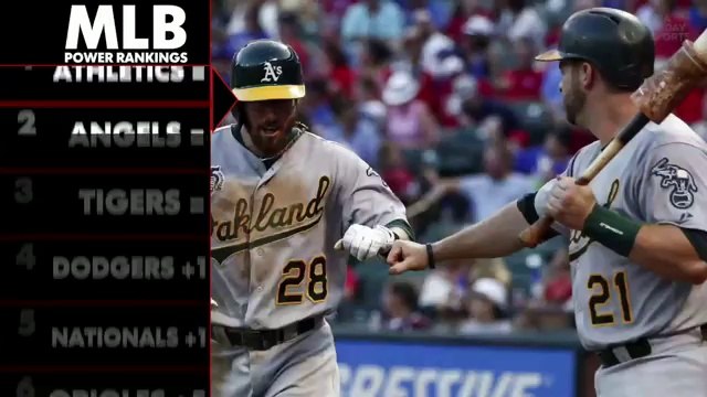 MLB power rankings: Cardinals slide; Orioles heating up