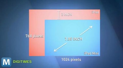 Apple Rumored to Release 'iPad Mini' in Late 2012