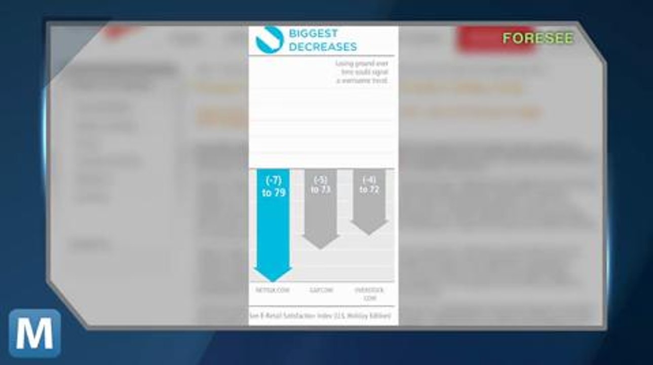 Study: Amazon Wins Holiday Customer Satisfaction Battle Over Netflix