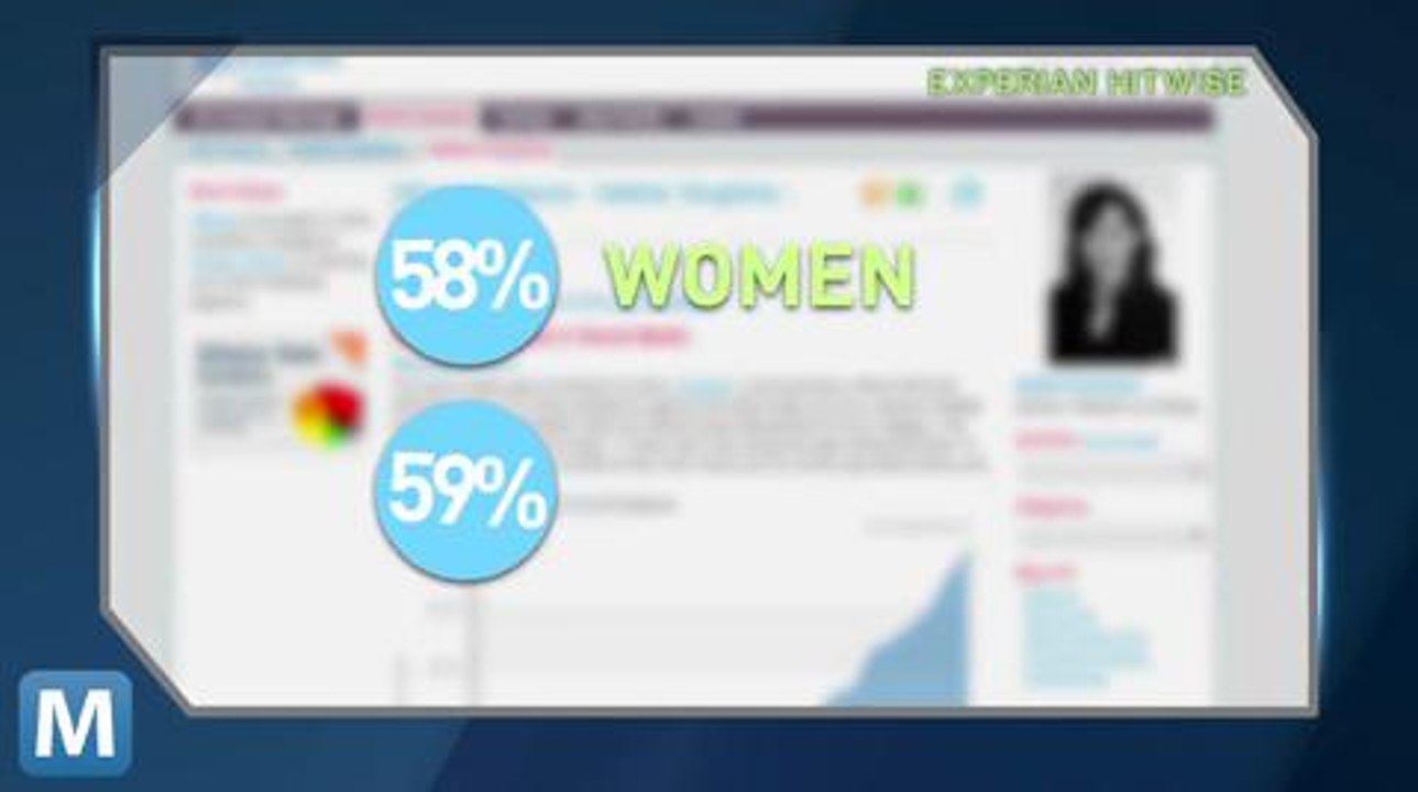 Study Shows Pinterest Will Compete with 'Top-Ten' Social Networks