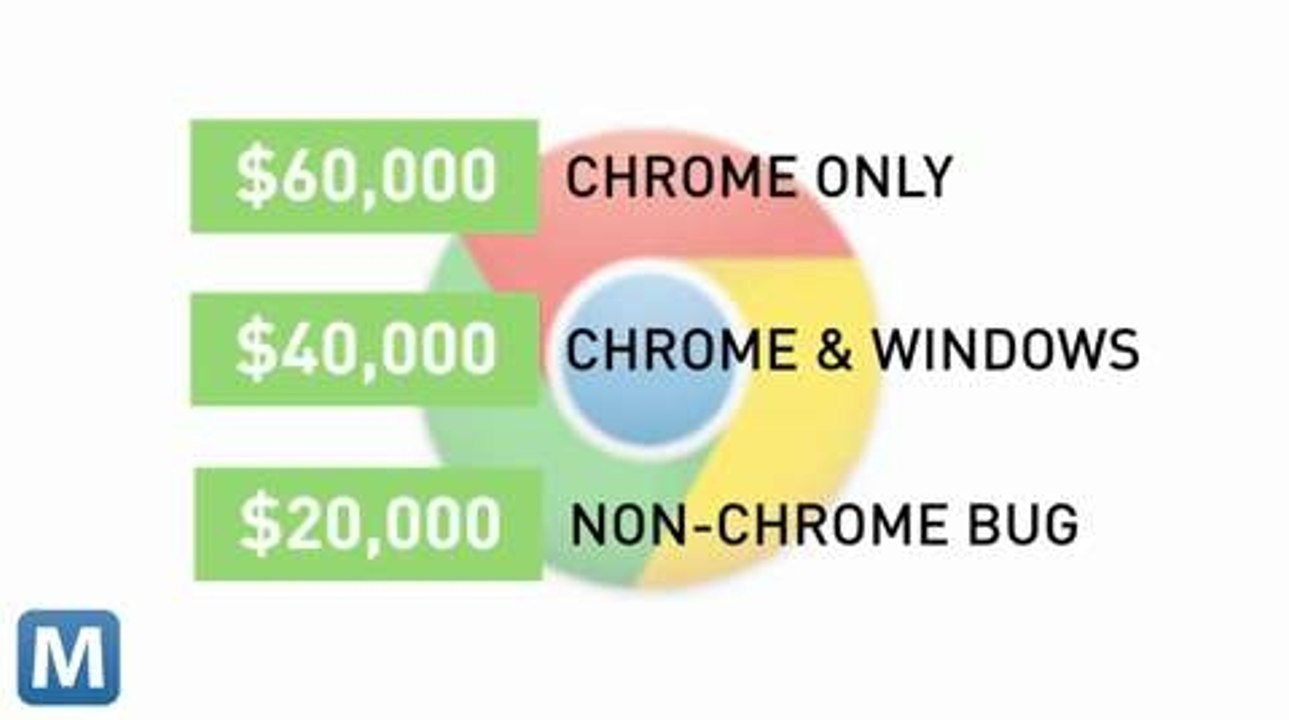 Google Offers $1 Million to Hackers Finding Chrome Bugs