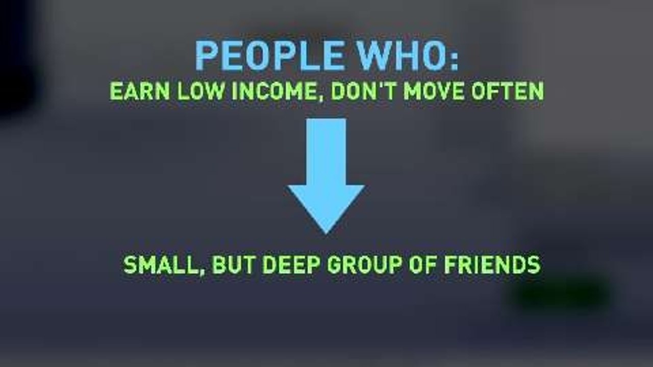 Study Says Money, Mobility May Affect Social Networking Style