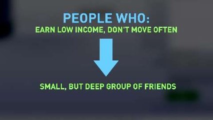 Study Says Money, Mobility May Affect Social Networking Style