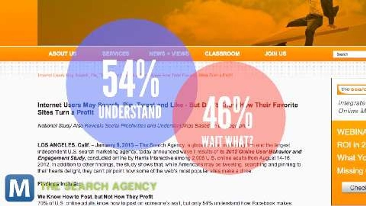 Study Finds Half of Users Don’t Know How Facebook Makes Money