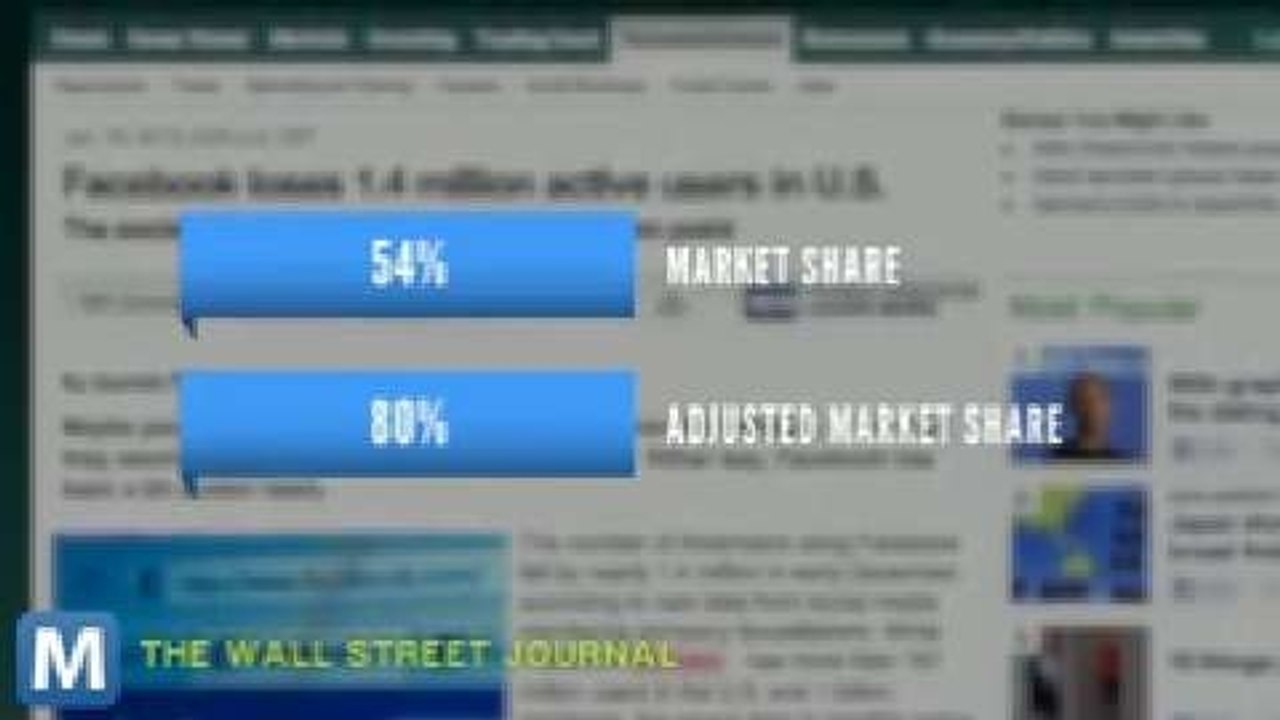 Big Deal? Facebook Shed 1.4 Million U.S. Users in December