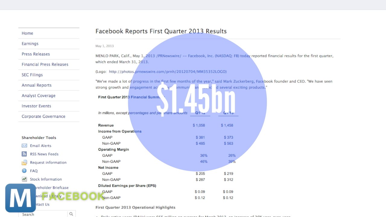 Facebook’s Earnings and Other News you Need to Know
