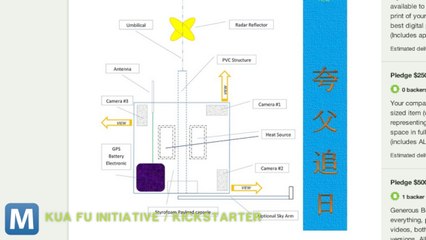 Kua Fu Initiative Aims for Near-Space