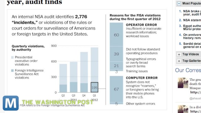 NSA Privacy Violations and Other News you Need to Know
