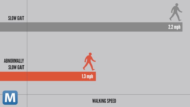 Researchers Develop Simple Test for Dementia Symptoms