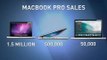 Rumor: Apple to Kill the 17-inch MacBook Pro, Release New Line