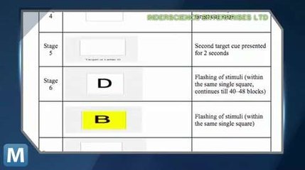 Your Brain Could be Your Password, Never Forget It Again