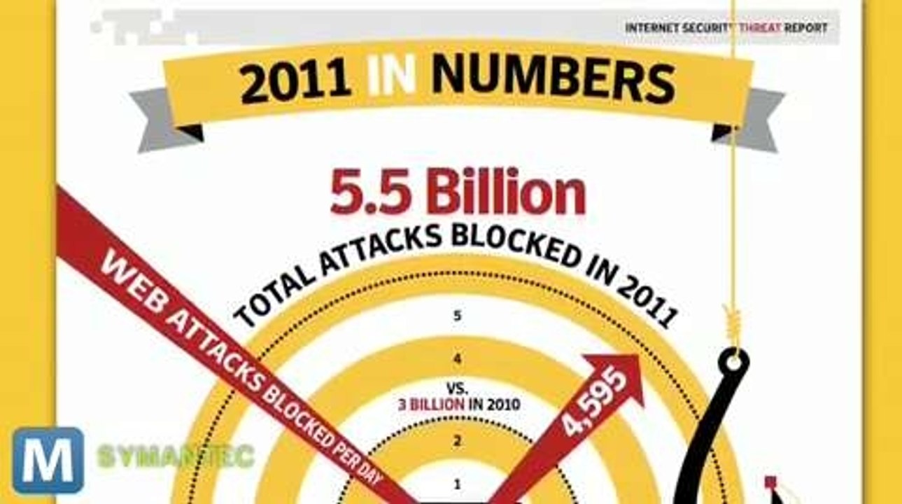 Study: Religious Sites Carry More Viruses than Porn Sites