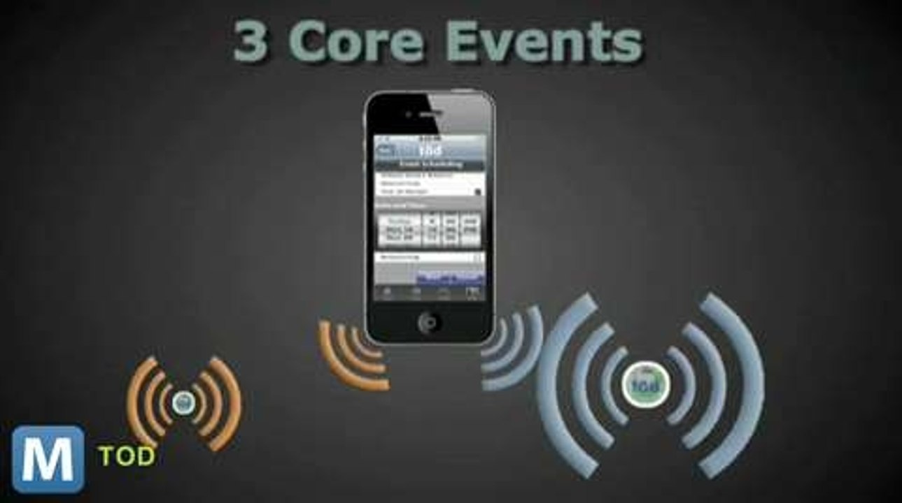 Interact with Everything Using Tod Bluetooth Dongles