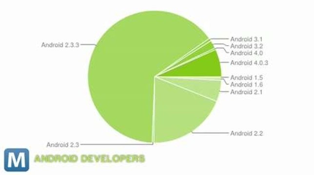 Ice Cream Sandwich Inches Its Way Onto Android Devices