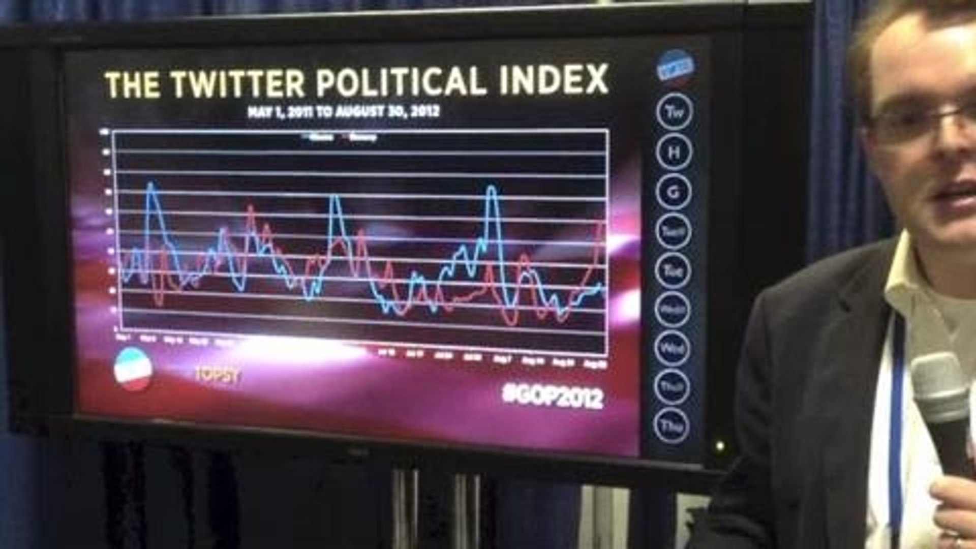 ⁣Twitter Political Index