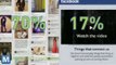 Pinterest Leads Social Networks for Shopping Engagement