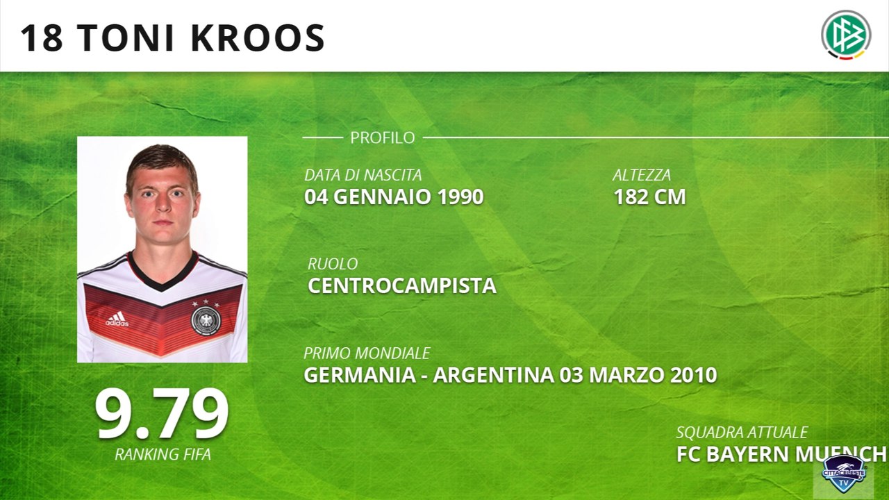 TOP 5 Mondiale 2014 - Numero 1