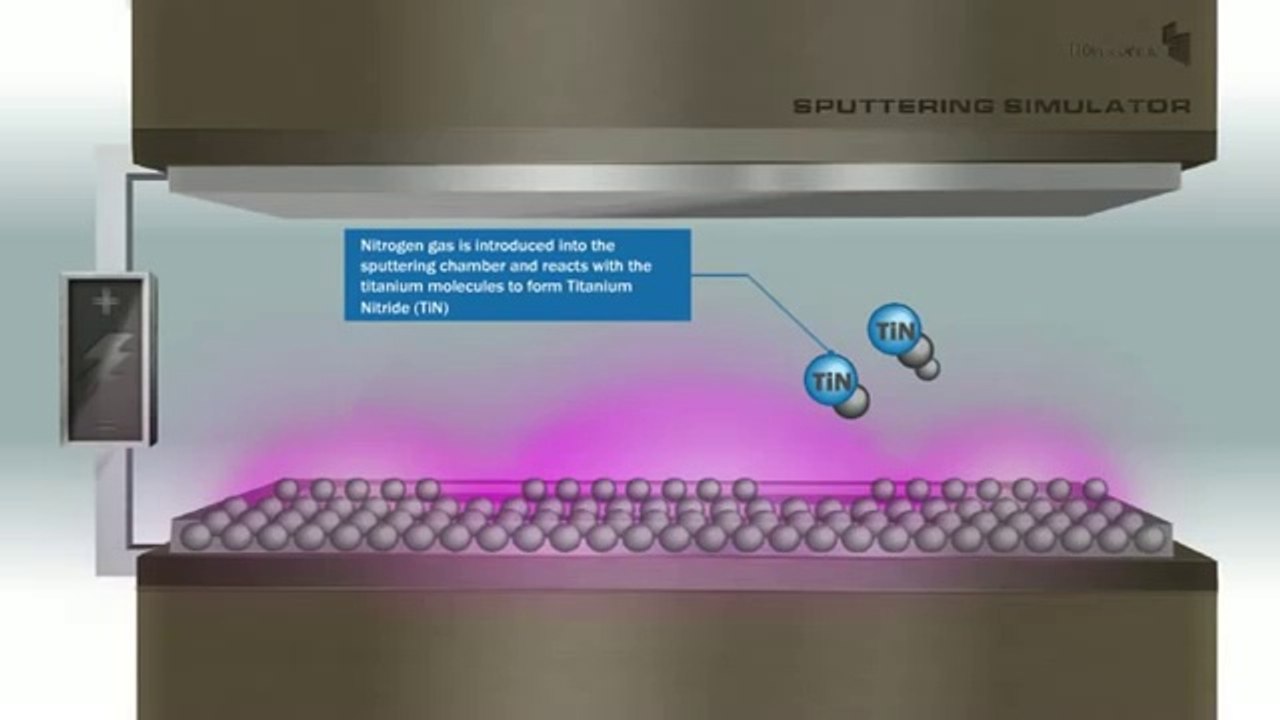 กระบวนการทำงานของฟิล์ม Huper Optik