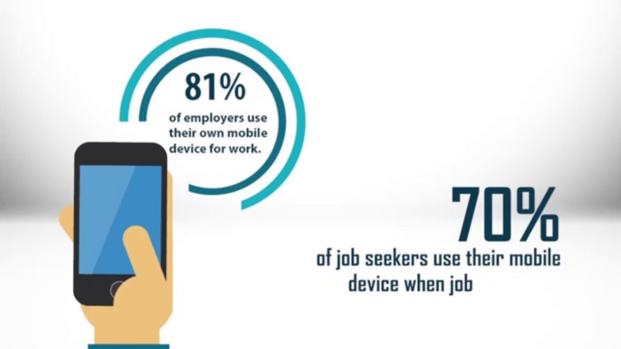 Utilizing Technology for Hiring -- Recruiterbox.com