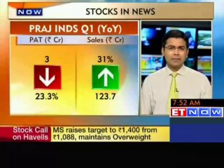 Stocks in news Aurobindo, BHEL, Praj Inds