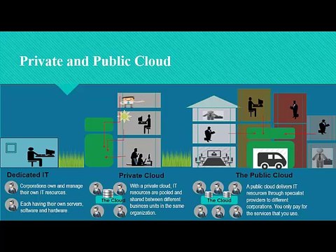 Value of Private Cloud | Managed IT Support Services