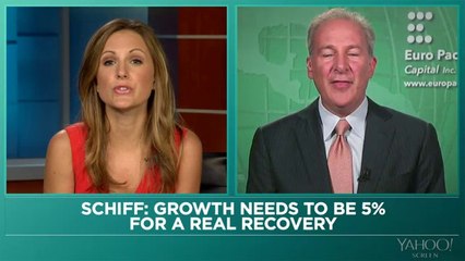 The economy is rolling over and the euphoric effects of cheap money are wearing off | Borisov Capital