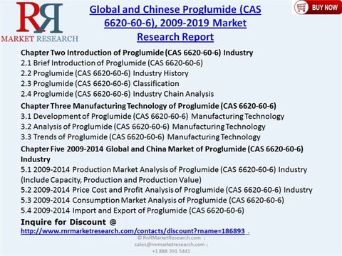 Global and Chinese Proglumide Industry (CAS 6620-60-6) 2019