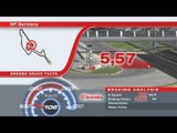 F1ドイツGP 2013 ブレーキングデータ