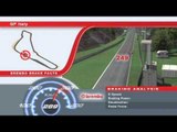 F1イタリアGP 2013 ブレーキングデータ