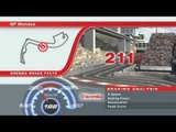 F1モナコGP 2013 ブレーキングデータ