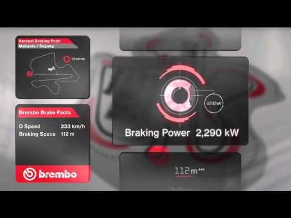 F1マレーシアGP 2014 ブレーキングデータ