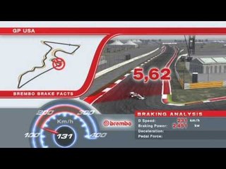 F1アメリカGP 2013 ブレーキングデータ