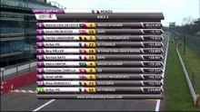 2013年フォーミュラ・ルノー3.5　開幕戦モンツァ　レース2